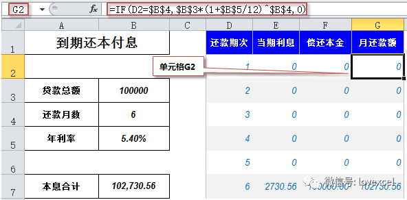 貸款常見的4種方法 哪種方法更省錢 第三種很多人不知道 Excel 微文庫