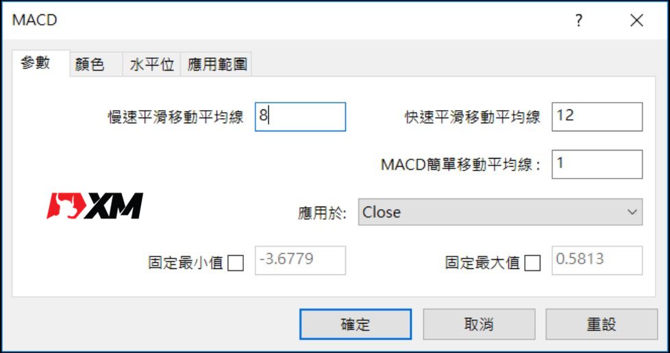 【短线篇】活用指标特性，原来交易可以如此简单！