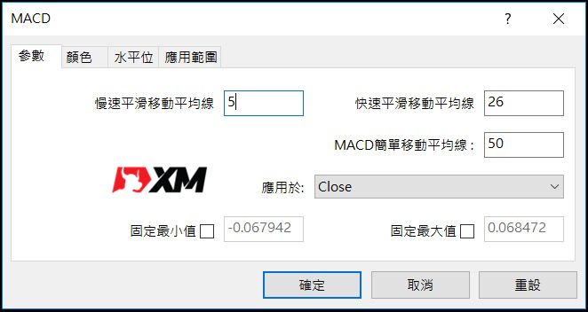 【长线篇】活用指标特性，原来交易可以如此简单！