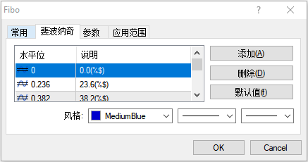 神奇的“斐波那契”家族（上）