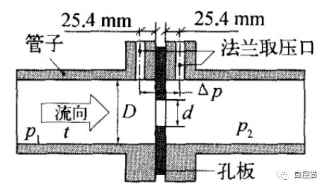 角接取压法安装图片图片