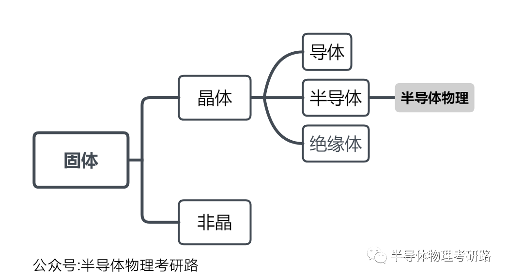 学习半导体物理需要哪些基础知识？的图2