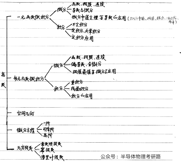搞定函数极限计算的”替洛泰拉“四字诀的图1