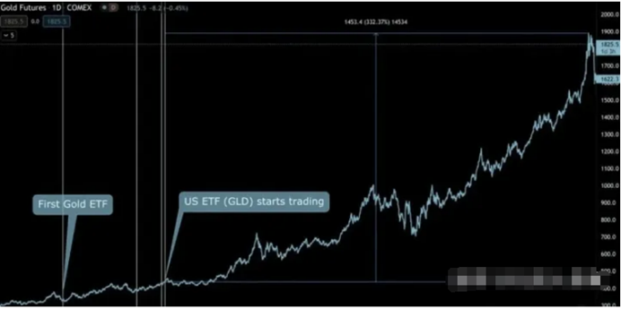 比特币现货 ETF 正式获批！市场开始大肆炒作以太坊ETF！开启币圈新纪元？