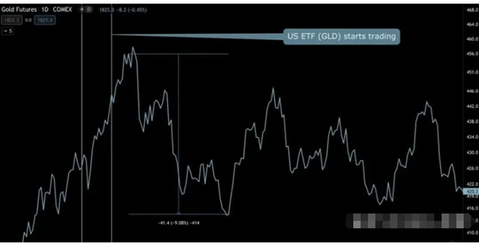比特币现货 ETF 正式获批！市场开始大肆炒作以太坊ETF！开启币圈新纪元？