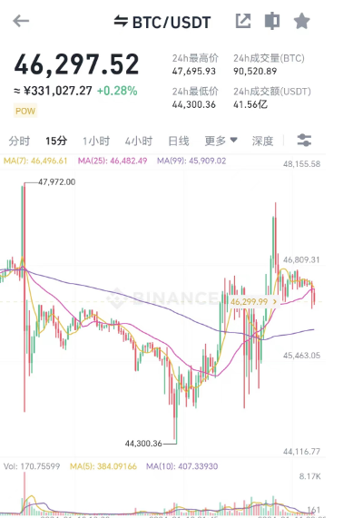 比特币现货 ETF 正式获批！市场开始大肆炒作以太坊ETF！开启币圈新纪元？
