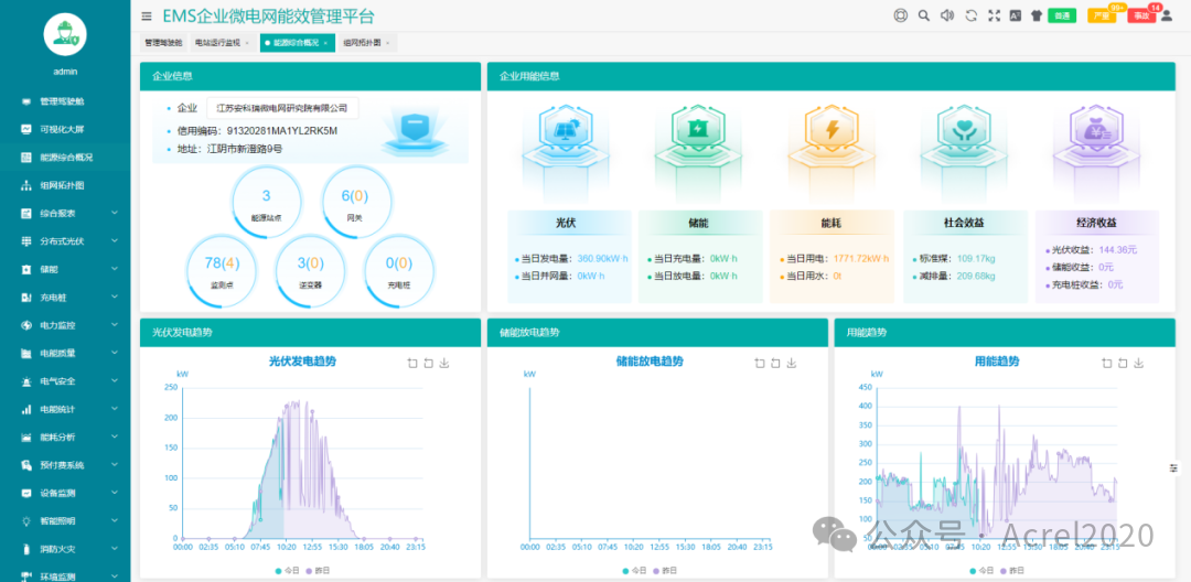 AcrelEMS近零碳園區(qū)建設(shè)技術(shù)方案
