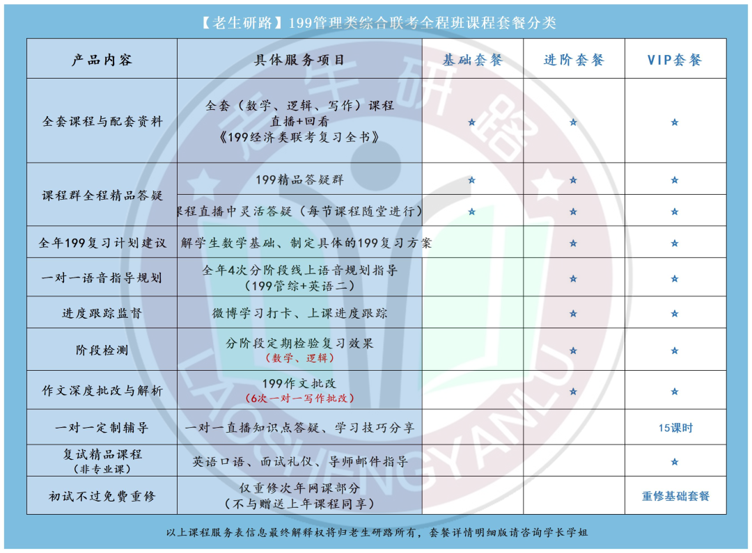 管综199需要学多久