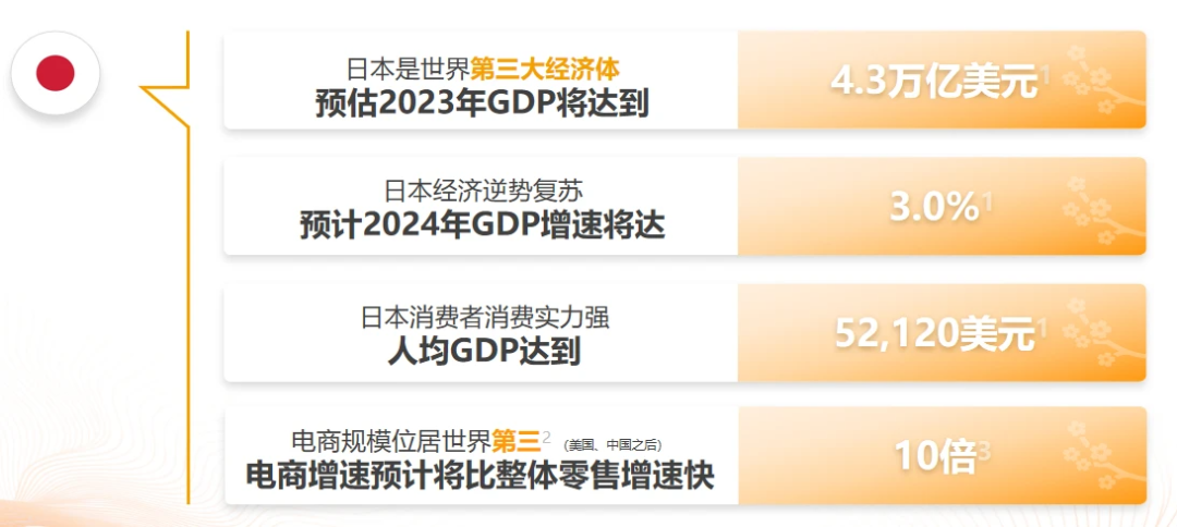 佣金下调！为什么越来越多的人开始做亚马逊日本站？ 第2张