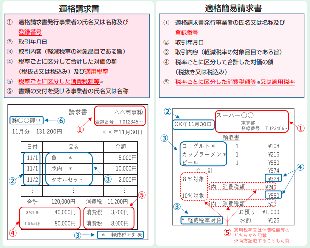 佣金下调！为什么越来越多的人开始做亚马逊日本站？ 第3张