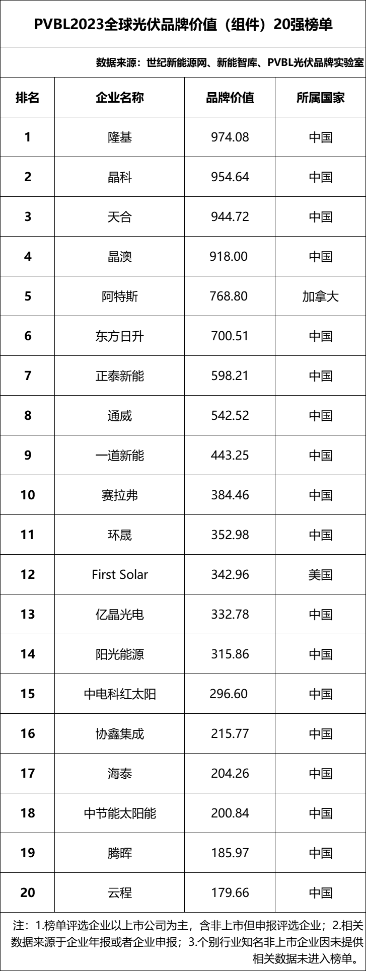 光伏十大巨头名单图片