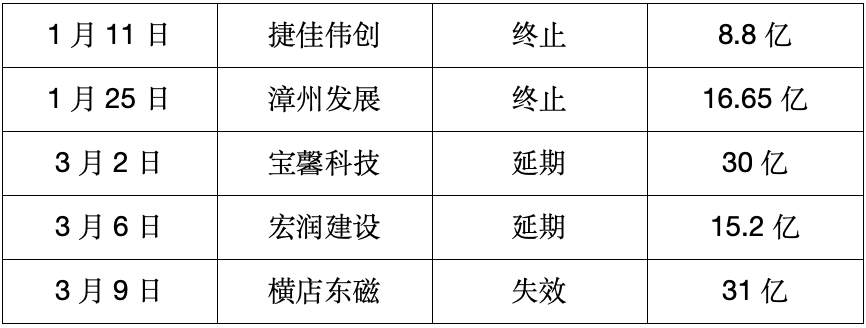 2024年04月21日 宝馨科技股票