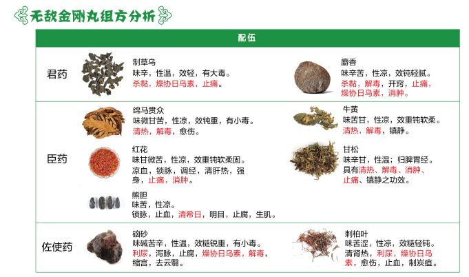 蒙药无敌金刚丸,治疗流感高热,强效,快速!