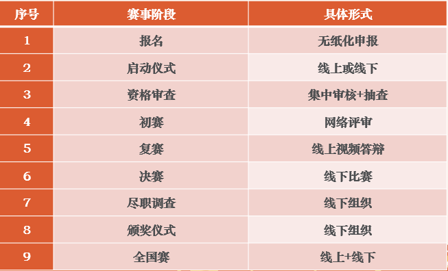 创新创业项目描述 中国创新创业大赛业务介绍