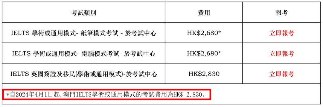 雅思动作频出单科重考传闻成真但是费用即将令人高攀不起