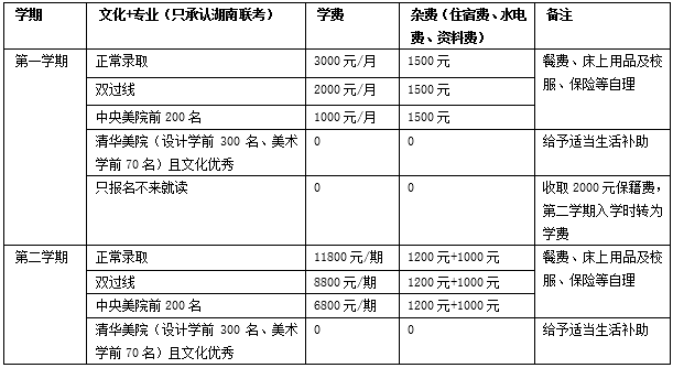 长沙明达中学复读收费标准（2020年收费标准）