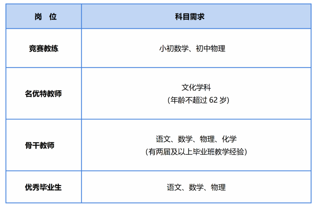 长沙市明达中学教师招聘公告(图1)