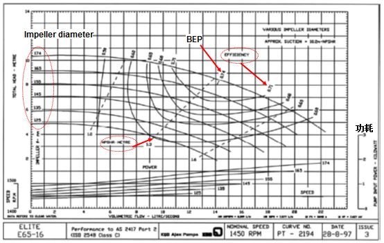 泵的型号及其含义的图41
