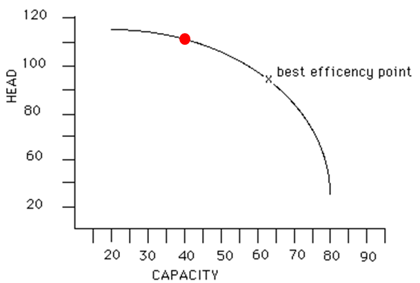 泵的型号及其含义的图39