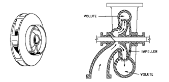 泵的型号及其含义的图31