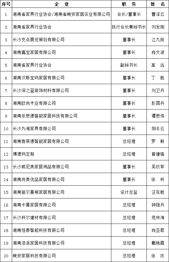 湖南省家具行业协会,家具行业协会,家具行业