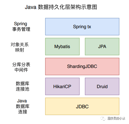 java对象转换为c  对象_java对象转字节数组_java对象持久化