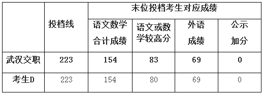 大专分数上海线是多少_上海大专分数线_上海2021年大专分数线