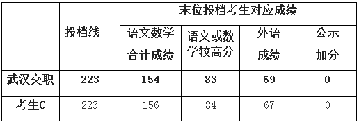 大专分数上海线是多少_上海大专分数线_上海2021年大专分数线