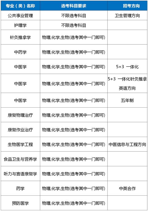 上海中醫藥大學招生網_上海大學醫學院招生_上海大學醫藥專業