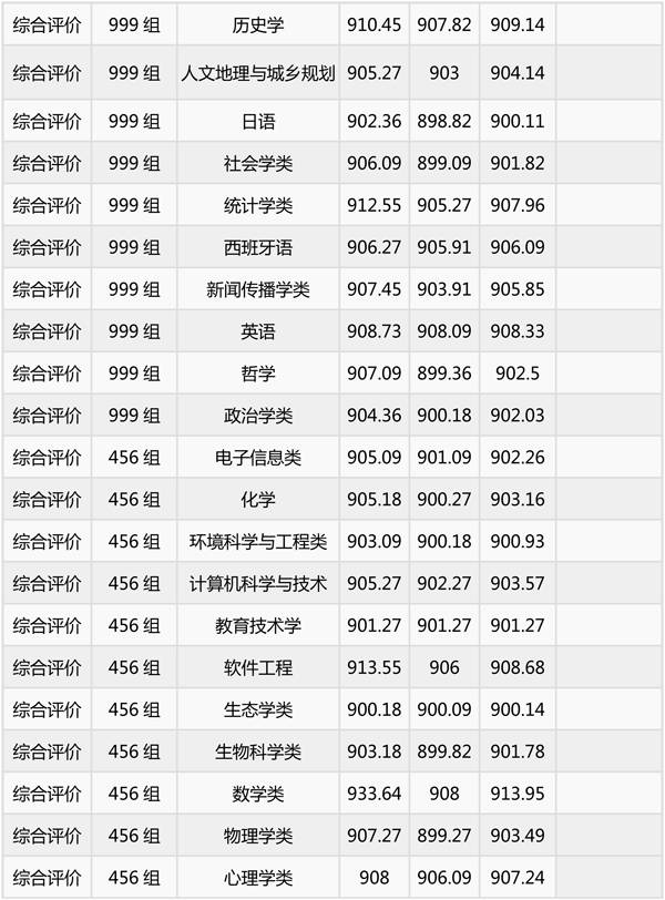 上海海事錄取線_上海海事大學是分數線_上海海事大學分數線