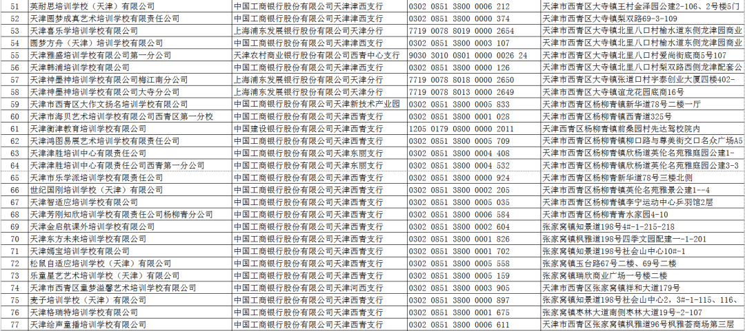 关于校外培训机构，天津这10个区已公示名单！