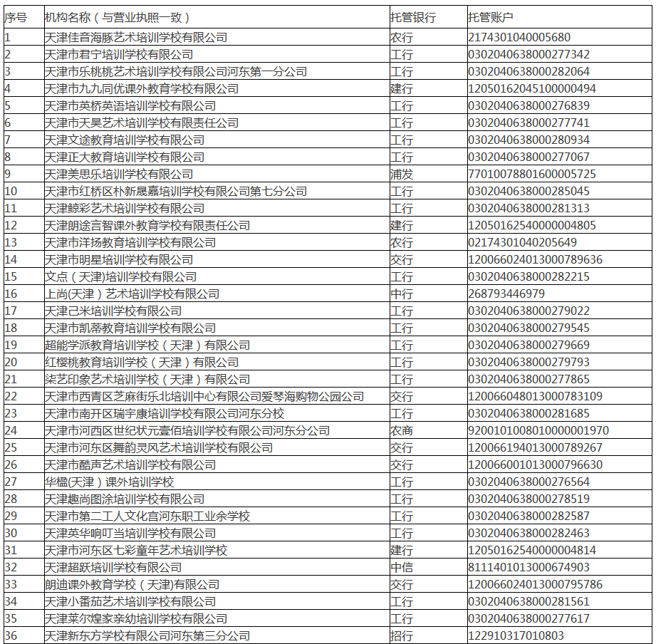 关于校外培训机构，天津这10个区已公示名单！