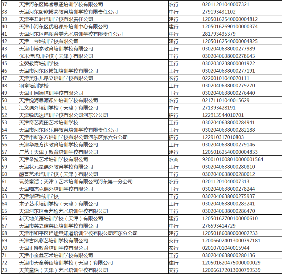 关于校外培训机构，天津这10个区已公示名单！