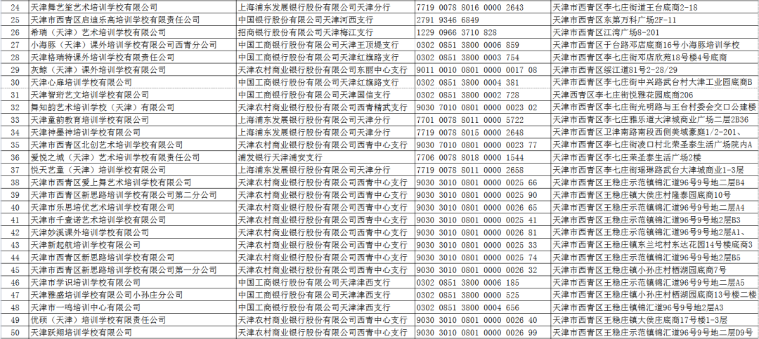 关于校外培训机构，天津这10个区已公示名单！