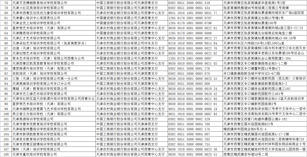 关于校外培训机构，天津这10个区已公示名单！