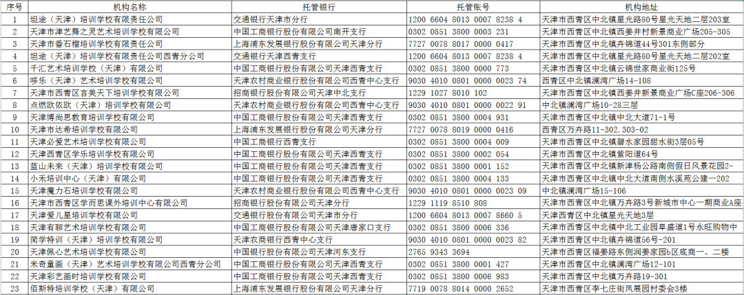 关于校外培训机构，天津这10个区已公示名单！