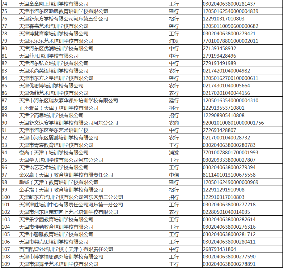 关于校外培训机构，天津这10个区已公示名单！