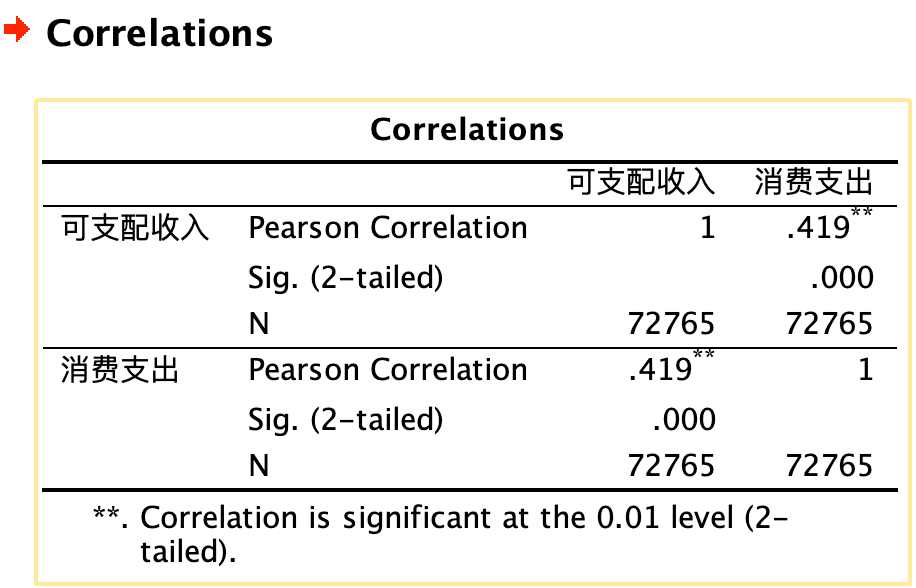 小技巧 如何改变spss菜单和输出结果的显示语言 Spss统计分析 微信公众号文章阅读 Wemp