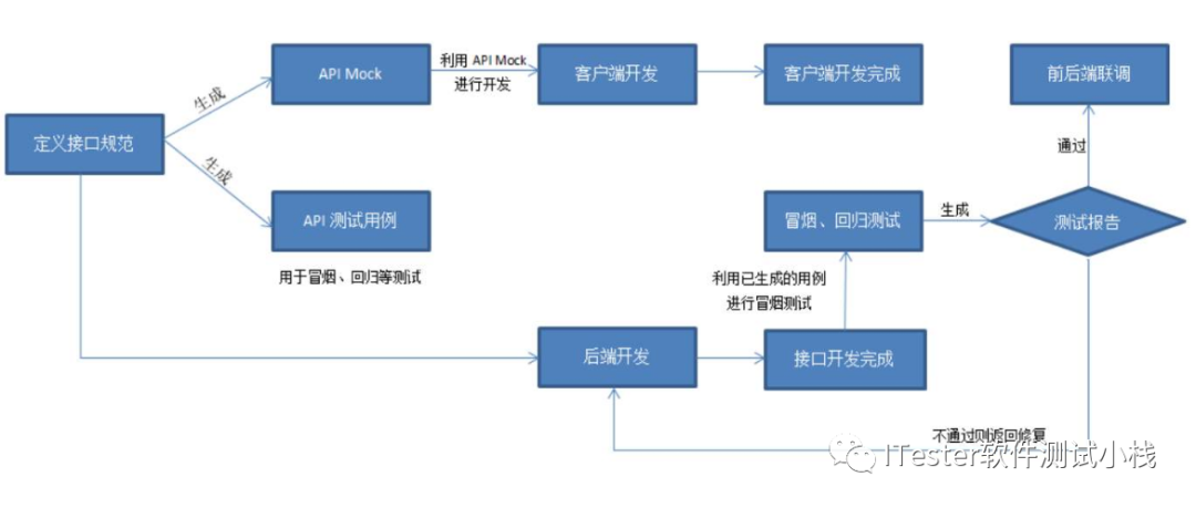 技术图片