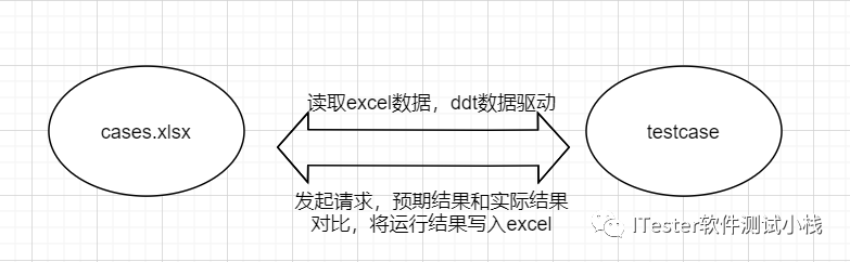 技术图片