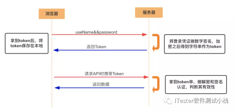 技术图片