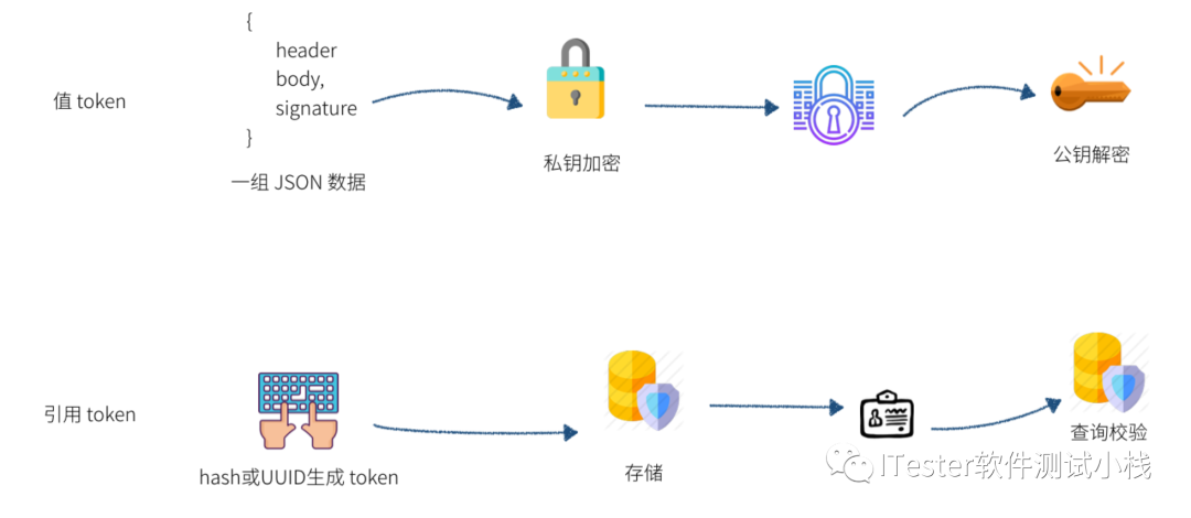 技术图片