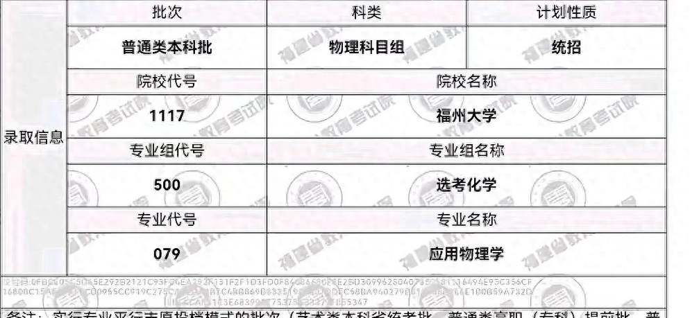 福建醫大錄福建錄取分數線_福建醫科大學入取線_福建醫科大學錄取分數線