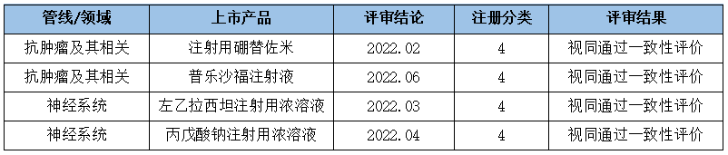 力争国内创新型药企标杆！18个产品冲刺上市，12个过评产品百花齐放
