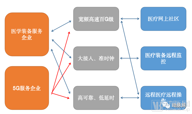 世界人工智慧大會揭示五大醫療AI發展趨勢，商業化、審批、價值醫療、醫學轉化等仍是會議焦點