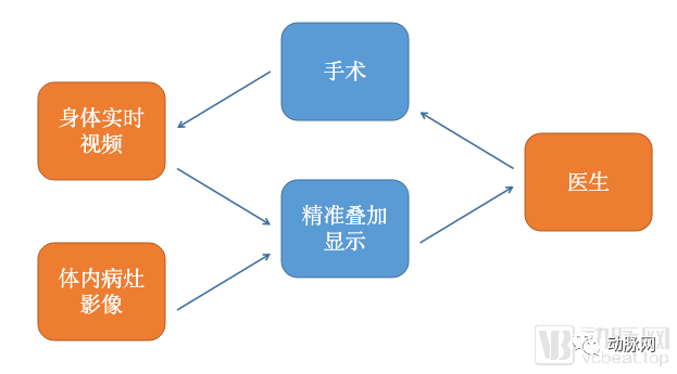 世界人工智慧大會揭示五大醫療AI發展趨勢，商業化、審批、價值醫療、醫學轉化等仍是會議焦點