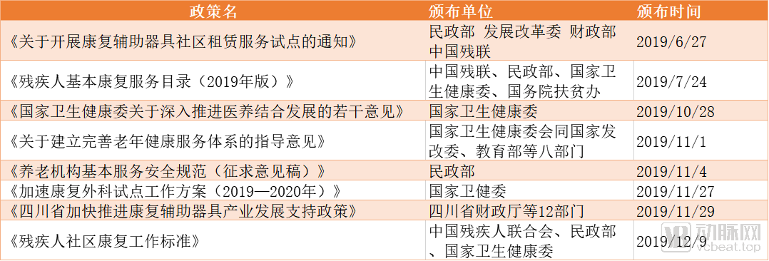 智慧康復裝置全年梳理：從追逐技術風口到解決問題