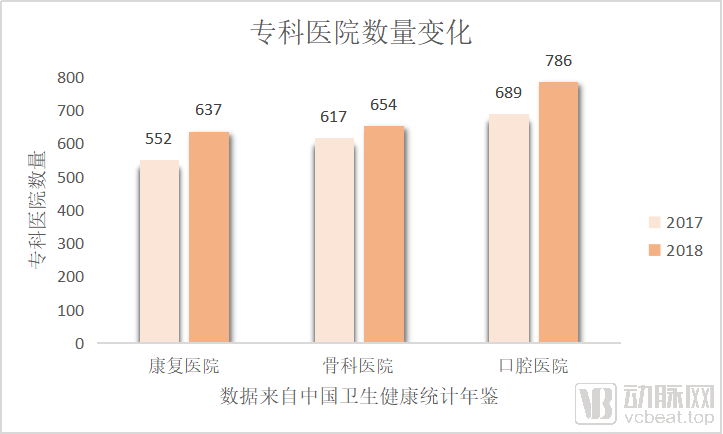 智慧康復裝置全年梳理：從追逐技術風口到解決問題