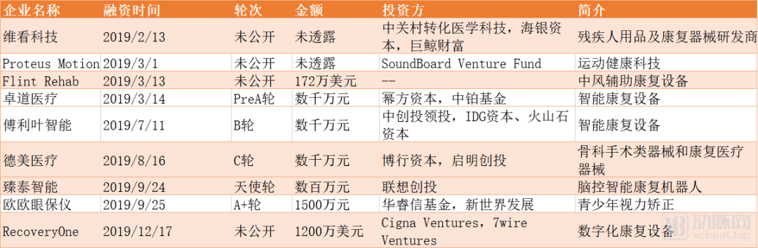 智慧康復裝置全年梳理：從追逐技術風口到解決問題