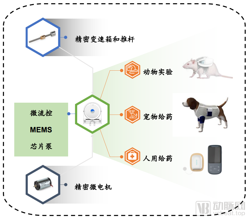 为什么微量泵会响实现微量输注泵领域的全新突破，专访瞬知科技CEO徐亦博_https://www.jmylbn.com_新闻资讯_第2张